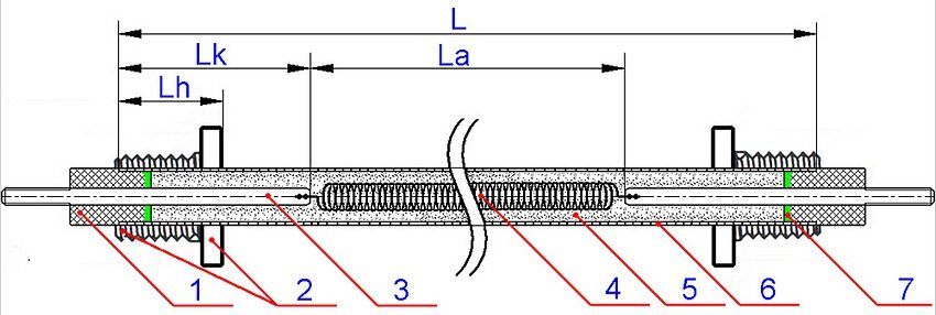 Vorrichtung PETN: 1 - keramischen Isolator; 2 - Montagehalterung; 3 - Kontaktstange; 4 - Heizspule; 5 - periclase; 6 - schlauchförmige Hülle; 7 - Dichtungsmittel; L ist die Länge des Heizelements entlang der röhrenförmigen Hülle (cm); Lk - die Länge der Kontaktstange"холодная зона" (см); La - активная длина (см); Lh - длина штуцера (мм)