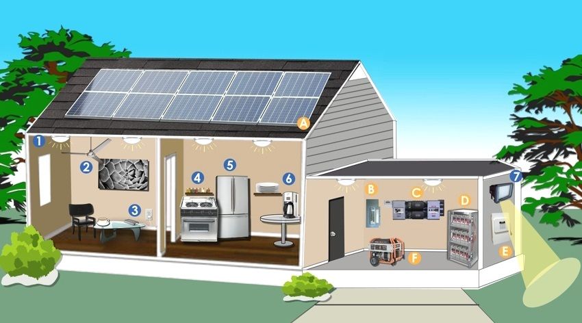 Sonnenkollektoren fÃ¼r zu Hause: die Kosten des Kits und die